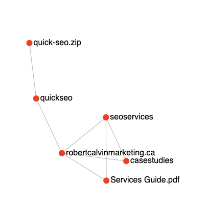 Quick SEO Internal Link Map Graph HTML Rendering Screenshot